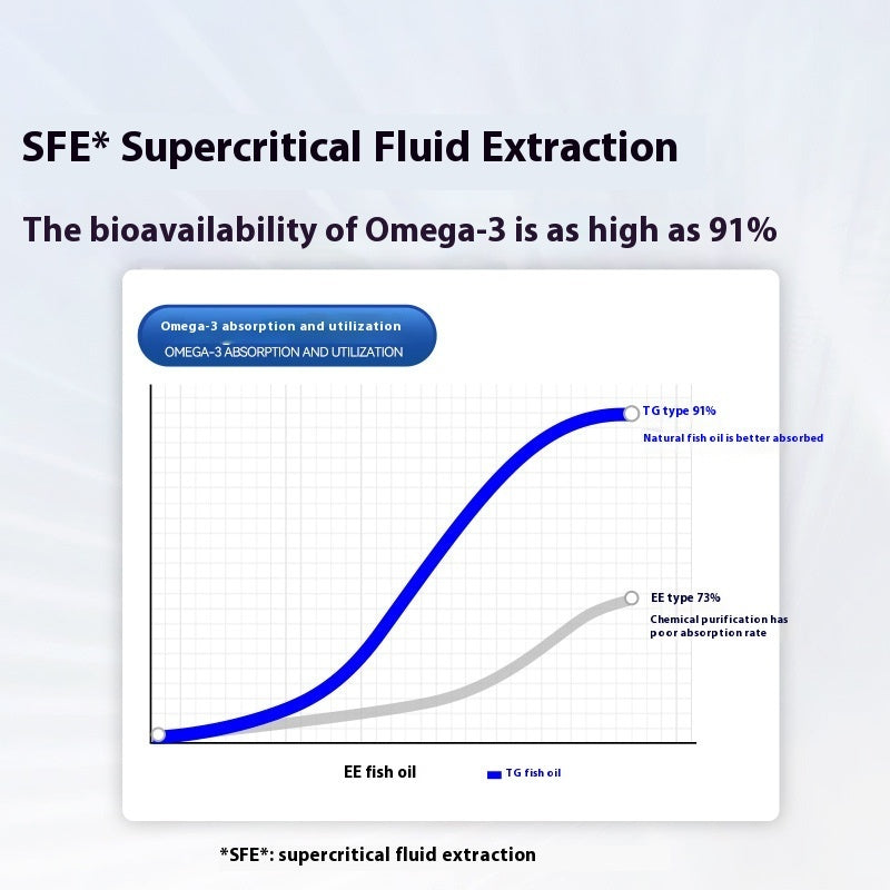 Norway Deep Sea Fish Oil Small And Medium Dogs Cat Beautiful Hair Nutrition Supplement